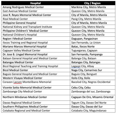 World CML Day: DOH, CML Alliance of the Philippines  .